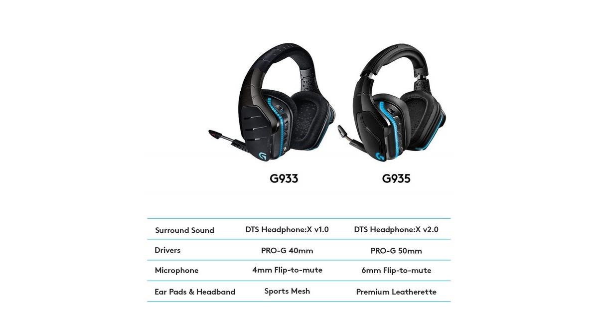 Logitech g935 ps4 surround sound 2025