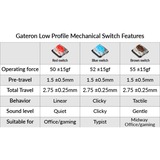Keychron Gateron Low Profile MX Switch Set - Red keyboard switches Rood/transparant, 110 stuks