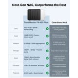 TerraMaster F4-425 Plus nas Wit, 2x 5GbE, HDMI, USB