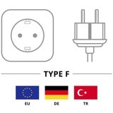 goobay Eurostekker > C13 voedingskabel Zwart, 5 meter