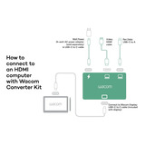 Wacom Converter Kit adapter Zwart