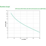 APC Smart-UPS SMT750IC LCD 230V met SmartConnect ups Zwart, 750VA