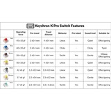 Keychron K Pro Silver Switch-Set keyboard switches Zilver/transparant, 110 stuks