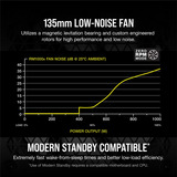 Corsair CORSAIR RM1000X (2021) 1000 W Refurbished 