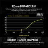 Corsair RM1000X (2021) Refurbished modulaire 1000 watt voeding  Zwart, 6x PCIe
