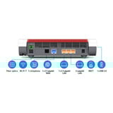 FRITZ! Box 5690 Edition International glasvezel router Wit/rood, Mesh Wi-Fi, 2.5 Gbit/s