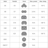 ACT Connectivity Netsnoer CEE 7/7 male (haaks) - C13 zwart 0,5 m kabel Zwart