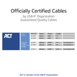 ACT Connectivity USB4 20Gbps 240W USB Type-C kabel, USB-IF gecertificeerd, 2 meter Zwart