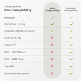Yubico NFC security key Zwart, USB-A, NFC