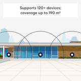 eero Pro 7 mesh wifi router mesh router Wit