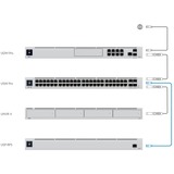 Ubiquiti Unifi Redundant Power System USP-RPS-EU ups 