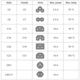 ACT Connectivity Netsnoer C14 - C15 zwart 1,2 m kabel Zwart