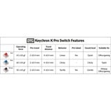 Keychron K Pro Red Switch-Set keyboard switches Rood/transparant, 110 stuks
