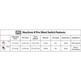 Keychron Silent K Pro Brown Switch-Set keyboard switches bruin/transparant, 110 stuks
