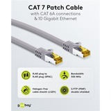 goobay Patchkabel CAT 6A S/FTP met CAT 7 kabel Grijs, 20 m