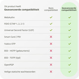 Yubico YubiKey 5 NFC security key Zwart, USB-A, NFC, FIDO-gecertificeerd