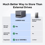 UGREEN DXP4800 Plus incl. 4x WD Red Plus 4 TB harde schijf nas Grijs, 1x 2,5GbE, 1x 10GbE, HDMI, USB-C