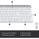 Logitech MK470 Slim Wireless Keyboard and Mouse Combo  desktopset Wit, US-International lay-out (QWERTY), Scissor switches, 100%, 1000 dpi