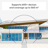 eero Pro 7 mesh wifi router, 3 stuks mesh router Wit