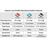 Keychron Gateron Low Profile MX Switch Set - Red, 35 Switches keyboard switches Rood/transparant