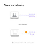 Imou HX21 AX3000 Dual-Band Wi-Fi 6 router, 2 pack Wit, Mesh