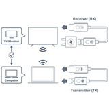 Optoma  hdmi extender Wit