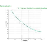 APC Smart-UPS 750VA LCD RM 2U 230V met SmartConnect ups Zwart