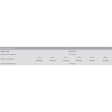 APC APC mini UPS CP12036LI - Noodstroomvoeding ups Wit, 12Vdc, 36W, Li-ion, beschermt Wifi, Routers, IP cameras, etc
