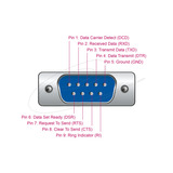 DeLOCK Adapter USB 2.0 Type-A > 1 x Serial DB9 RS-232 + Adapter DB25 1.8 meter