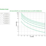 APC Smart-UPS On-Line Li-Ion SRTL1000RMXLI-NC Noodstroomvoeding ups 1000VA, 8x C13, USB, Rack/tower convertible, NMC