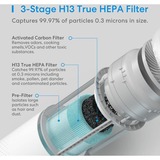 MEROSS MHF100 3-stage H13 HEPA Filter stoffilter 
