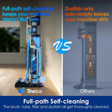 Tineco PURE ONE Station 5 Snoerloze Slimme Stofzuiger steelstofzuiger Wit