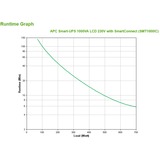 APC Smart-UPS SMT1000IC LCD Smart connect ups 1000VA