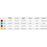 Keychron Gateron Phantom Switch set - Blue, 110 Switches keyboard switches Blauw