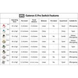 Keychron Gateron G Pro Silver keyboard switches Zilver/transparant, 110 stuks