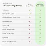 Yubico YubiKey 5C NFC security key Zwart, USB-C 2.0, NFC