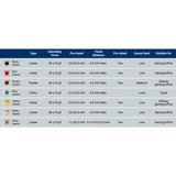 Keychron Gateron G Pro 2.0 Switch - Blue keyboard switches Blauw/transparant, 110 stuks