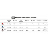 Keychron K Pro Brown Switch-Set keyboard switches bruin/transparant, 110 stuks