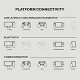 Skullcandy Crusher PLYR 720 XBOX Sensory Bass Wireless  over-ear gaming headset Zwart, 3.5mm / 2.4GHz / Bluetooth v5.3, Pc, Xbox, PlayStation, Nintendo Switch