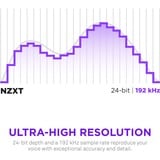 NZXT Capsule Elite microfoon Wit, RGB, USB-C