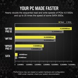 Corsair MP700 PRO SE met koeler 2 TB SSD PCIe 5.0 x4 NVMe 2.0, M.2 2280 