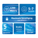 FRITZ! FRITZ!Mesh Wi-Fi Set 4200 3-pack International repeater Wit, 3 stuks