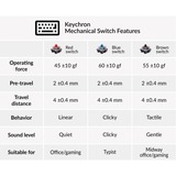 Keychron Mechanical Brown Switch-Set keyboard switches bruin/transparant, 35 stuks