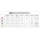 Keychron K Pro Yellow Switch-Set keyboard switches Geel/transparant, 110 stuks