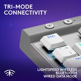Logitech G515 LIGHTSPEED TKL RGB mechanisch gaming toetsenbord Wit, US-International lay-out (QWERTY), GL Tactile, 80% (TKL), Double-shot PBT, Bluetooth, 2.4GHz, USB