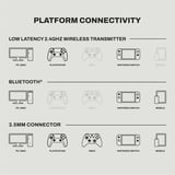 Skullcandy Crusher PLYR 720 Multi-Platform Sensory Bass Wireless  over-ear gaming headset Zwart, 3.5mm / 2.4GHz / Bluetooth v5.3, Pc, Xbox, PlayStation, Nintendo Switch