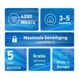 FRITZ! Mesh Wi-Fi Set 4200 2-pack International repeater Wit, 2 stuks