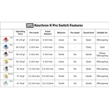 Keychron K Pro Mint Switch-Set keyboard switches Mint/transparant, 110 stuks