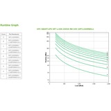 APC Smart-UPS On-Line SRTL2200RMXLI ups 