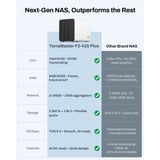 TerraMaster F2-425 Plus nas Wit, 2x 5GbE, HDMI, USB